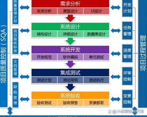 哪些行业和领域需要三方研发公司开发定制软件？软件技术开发的多元应用场景
