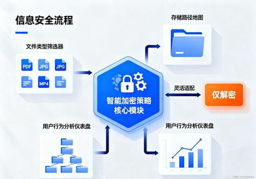 2026年公司数据加密软件选购指南 七款公认优质的技术开发之选