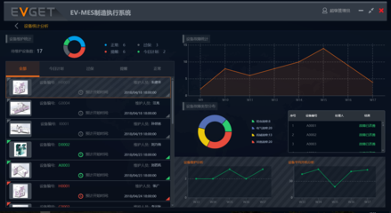 MES系统 以软件技术开发为核心，打造现代工厂的六大核心效益